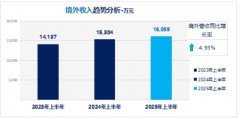 智能正积极推进智能体扶植 