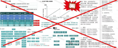 万万别被“高收益”噱头骗 