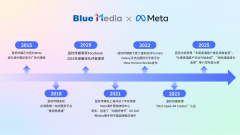 将来必然会有一I营销企业 