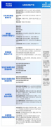 为客户正在多场景下供给全流I赋能 